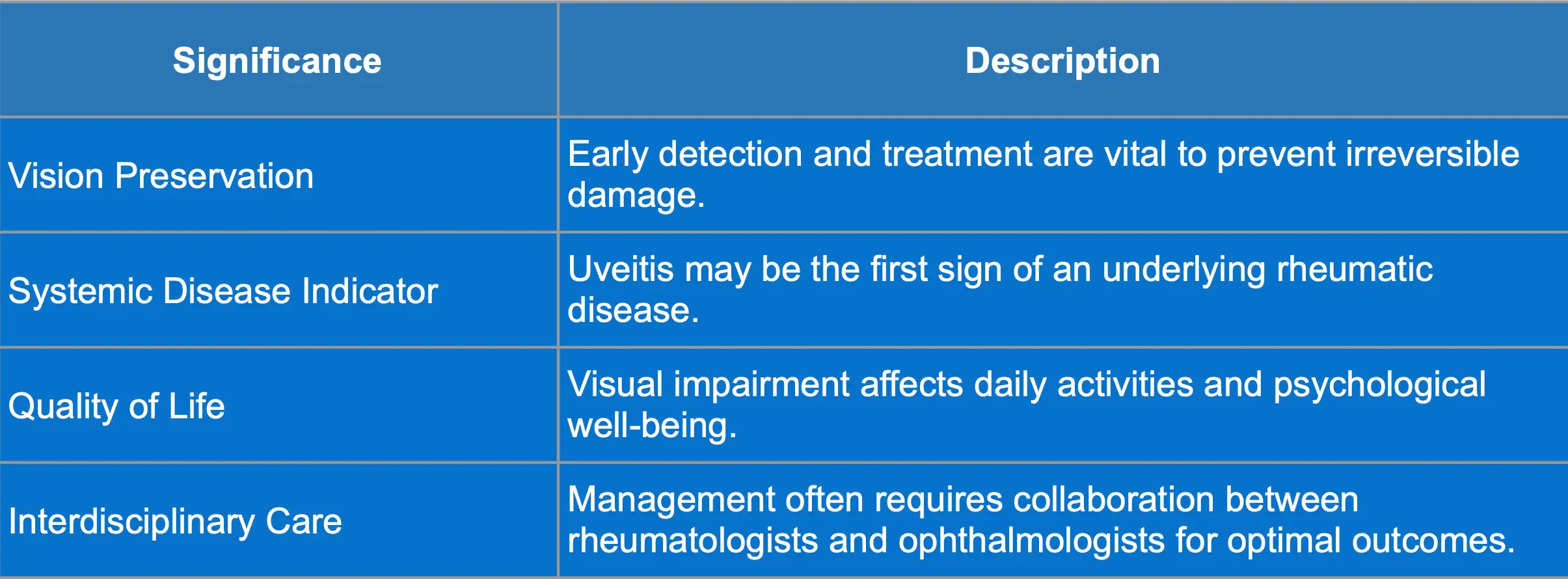 Uveitis - clinical significance